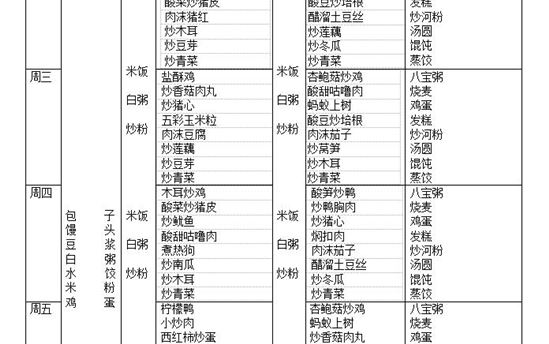 校园食谱：2021年12月27日—2022年1月1日