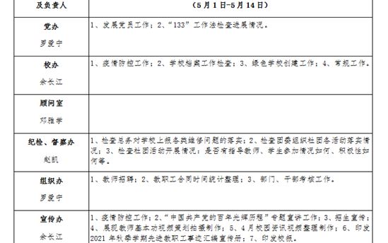 2022年春学期第六双周工作计划