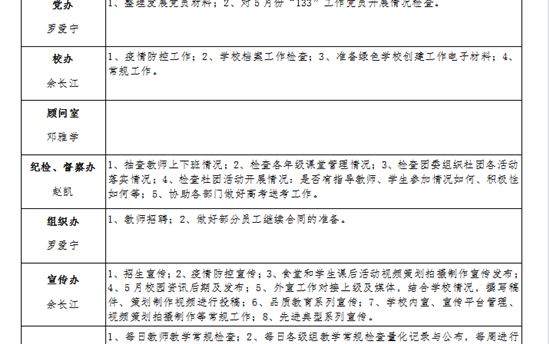 2022年春学期第八双周工作计划