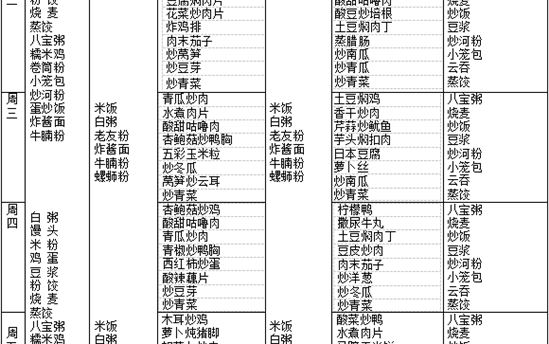 校园食谱：2023年5月08日-5月13日