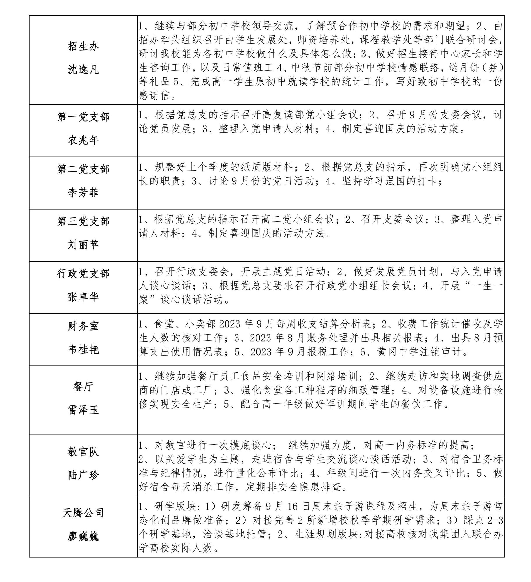 南宁市宏德高级中学2023年秋季学期第二双周工作计划（9月10日—9月23日）_3.jpg
