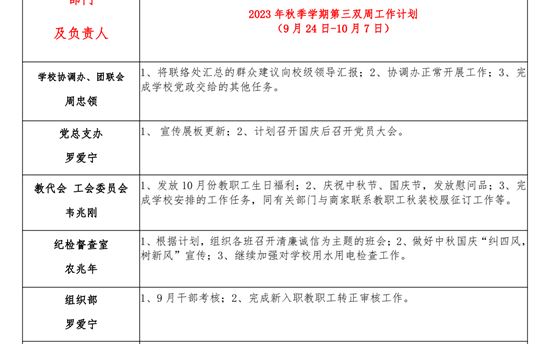 2023年秋季学期 第三双周工作计划