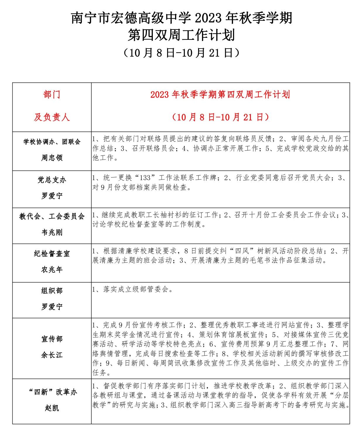 南宁市宏德高级中学2023年秋季学期第四双周工作计划（10月8日-10月21日）(1)_1.jpg