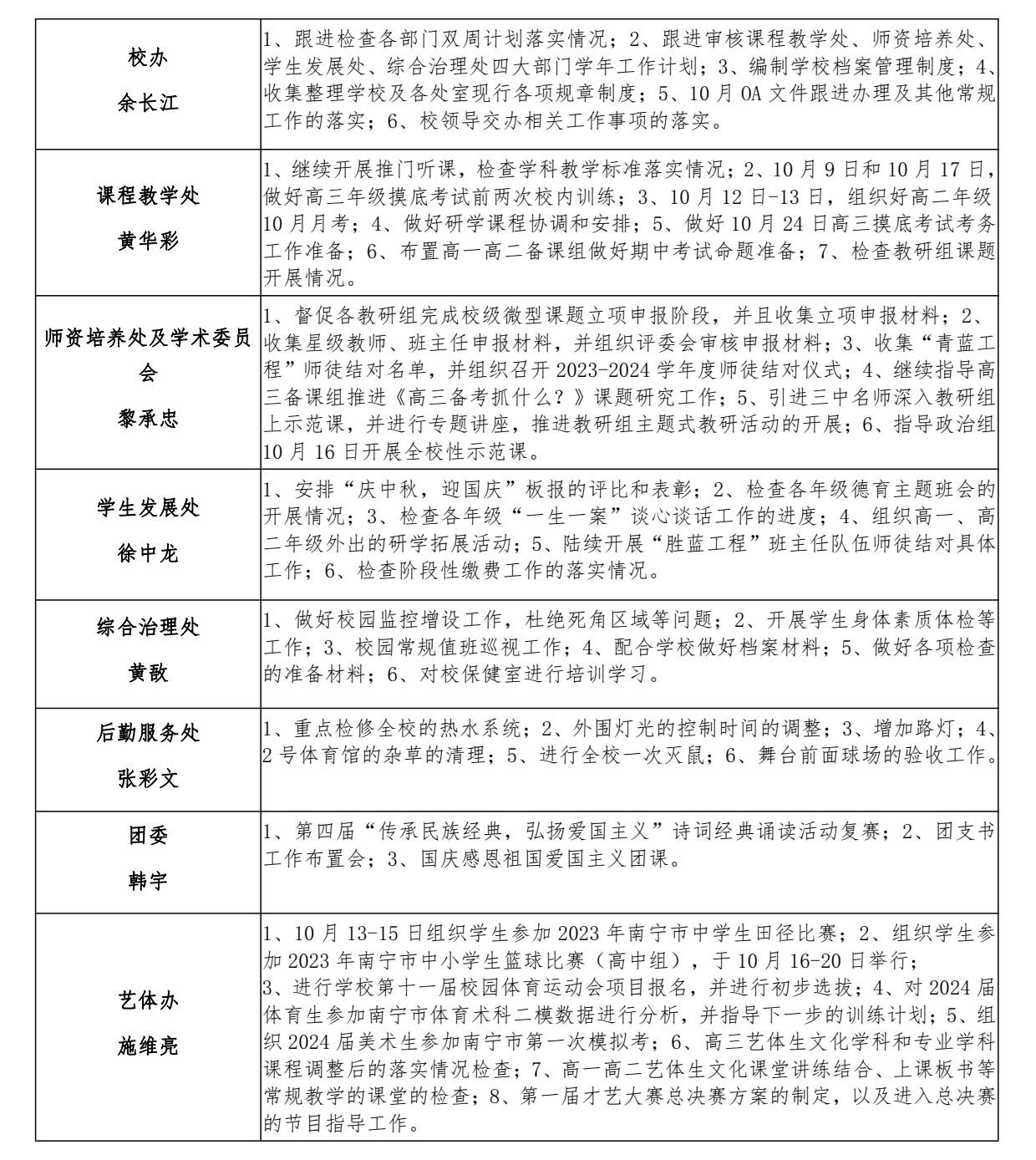 南宁市宏德高级中学2023年秋季学期第四双周工作计划（10月8日-10月21日）(1)_2.jpg