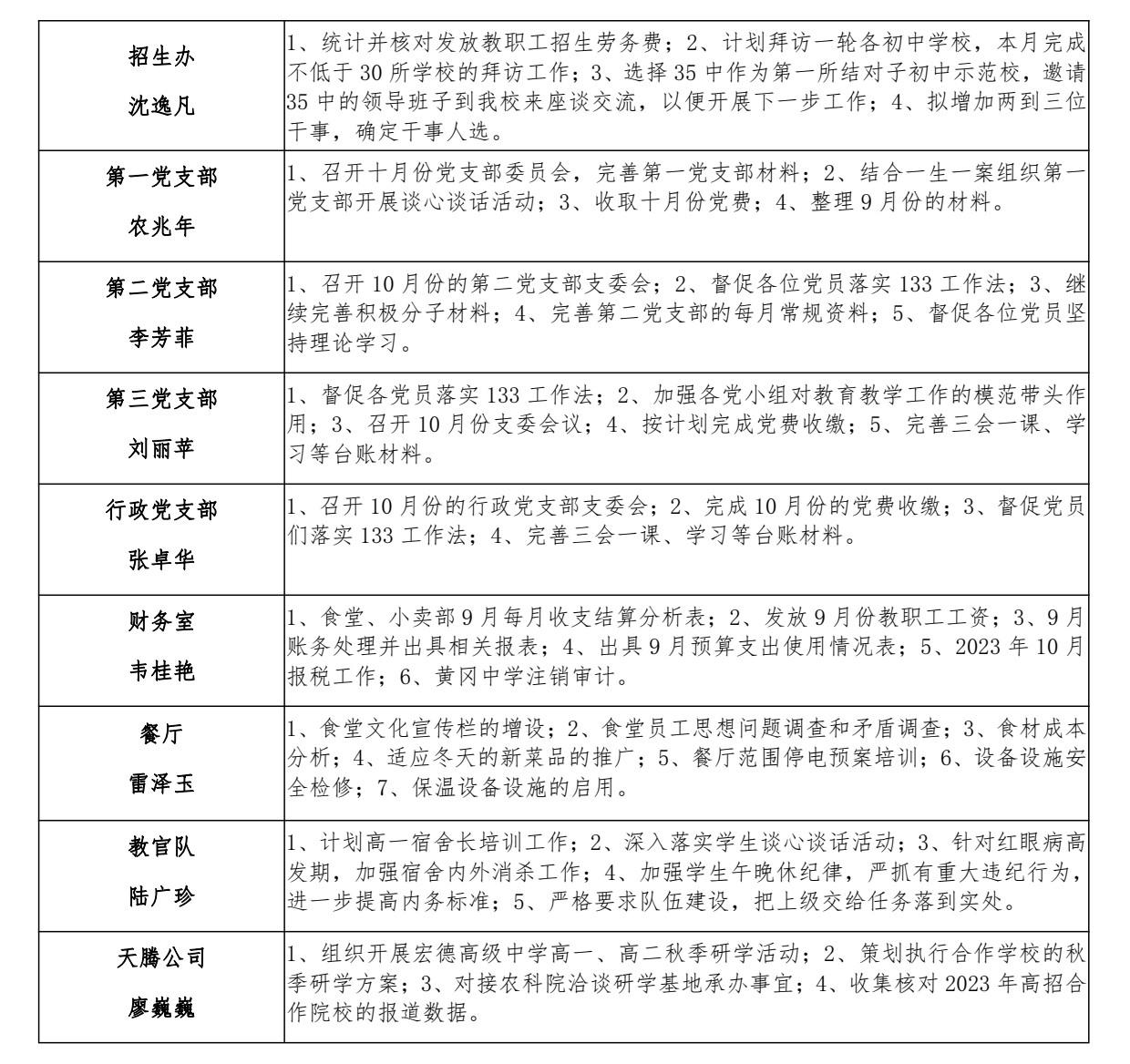 南宁市宏德高级中学2023年秋季学期第四双周工作计划（10月8日-10月21日）(1)_3.jpg