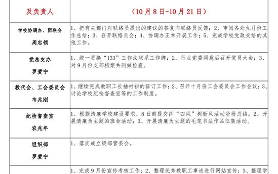 2023年秋季学期 第四双周工作计划