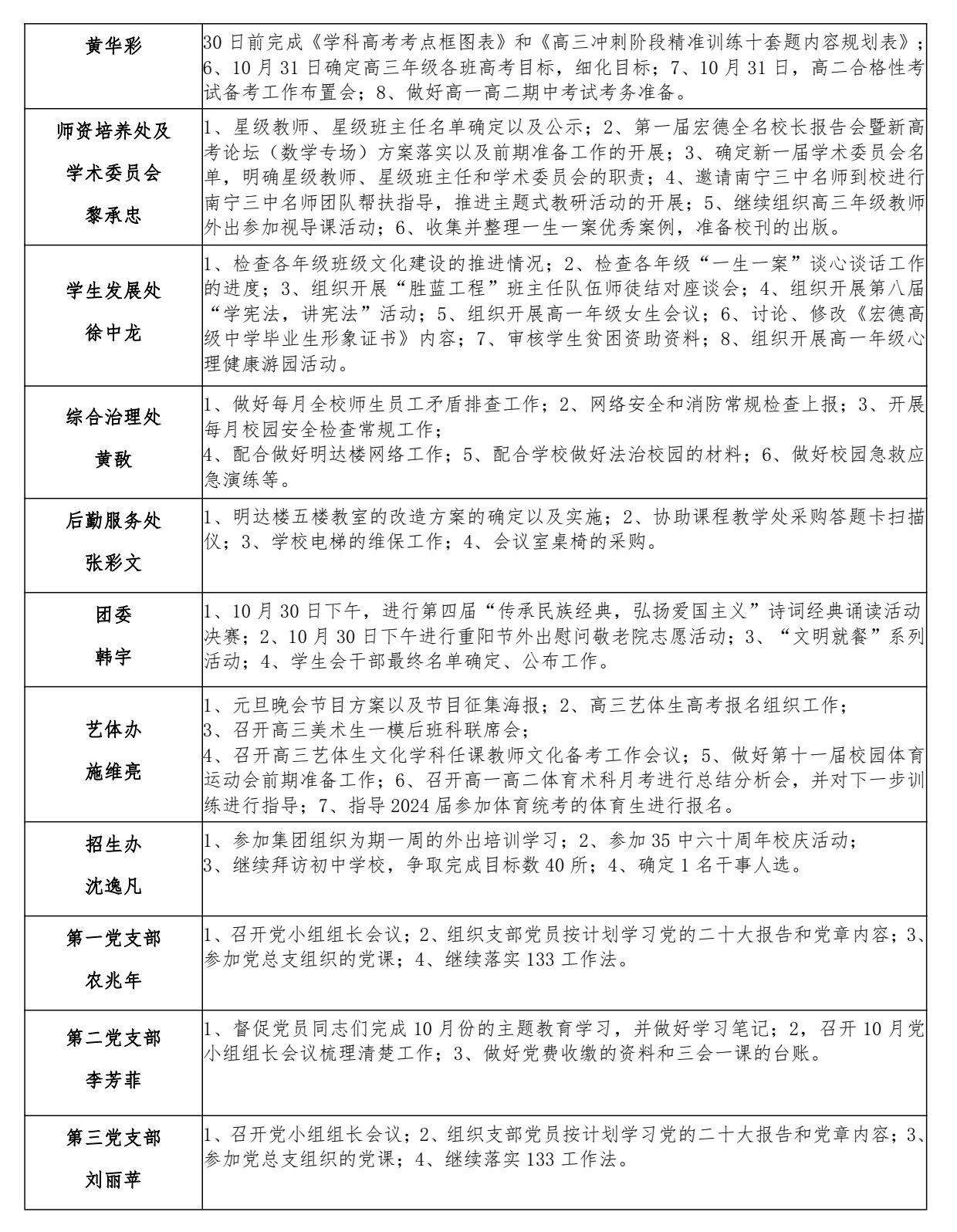南宁市宏德高级中学2023年秋季学期第五双周工作计划（10月22日-11月4日）_2.png