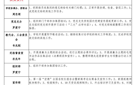 2023年秋季学期 第五双周工作计划