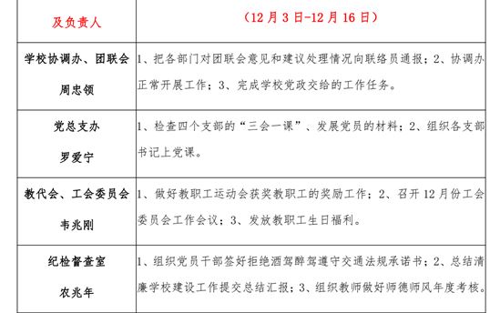 2023年秋季学期 第八双周工作计划