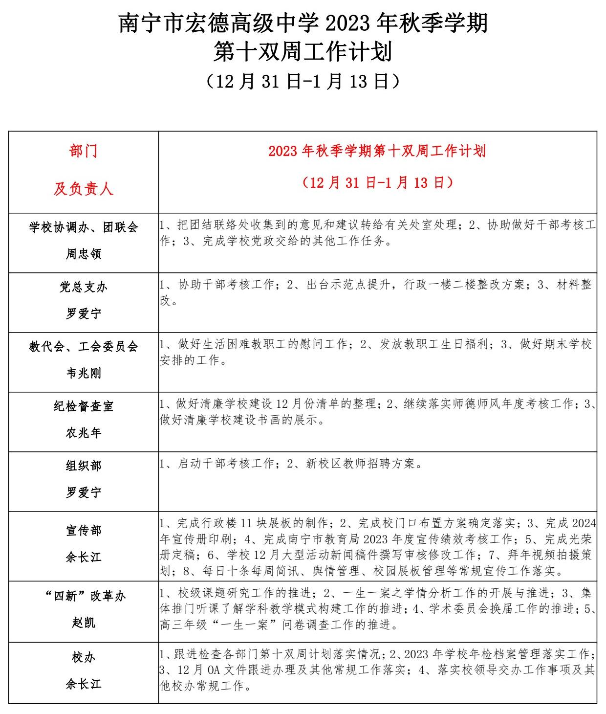 南宁市宏德高级中学2023年秋季学期第十双周工作计划（12月31日-1月13日）_1.jpg