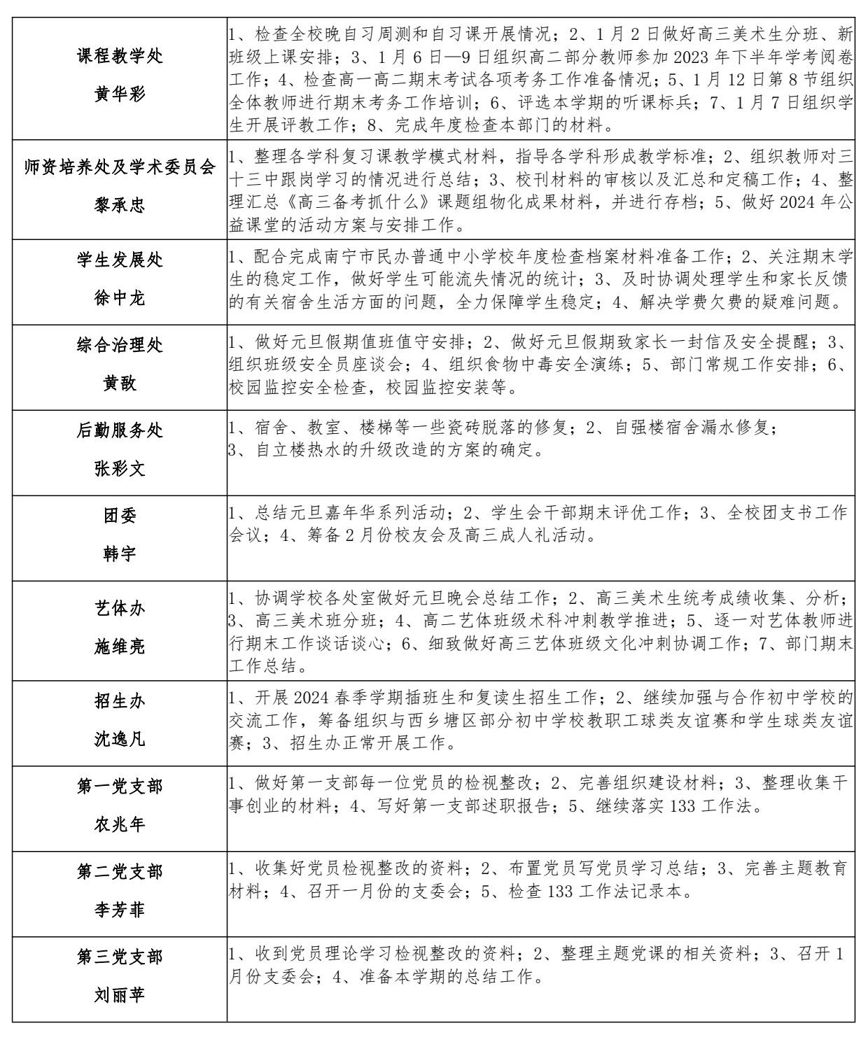 南宁市宏德高级中学2023年秋季学期第十双周工作计划（12月31日-1月13日）_2.jpg