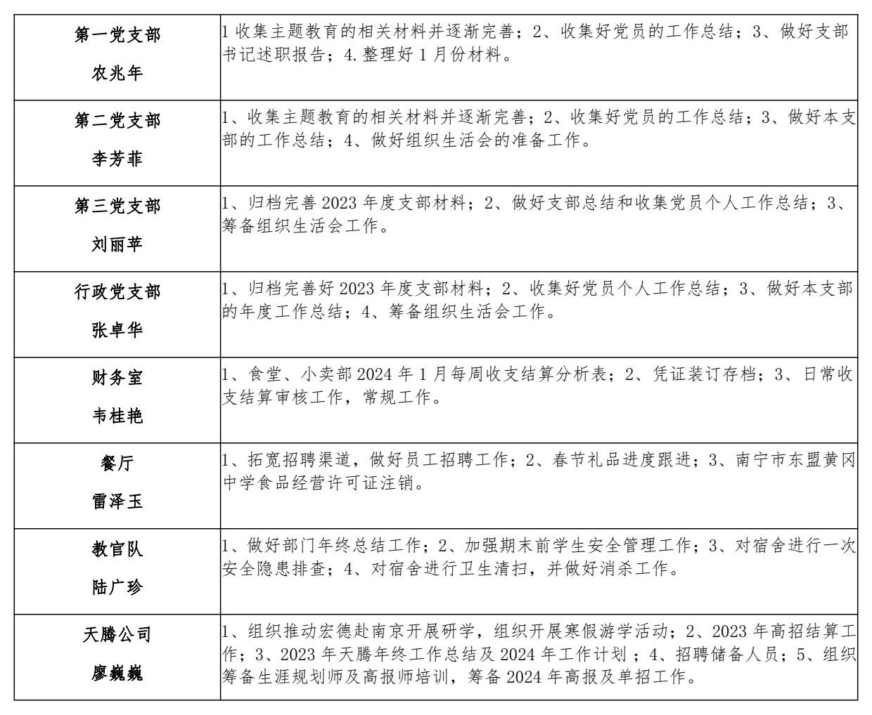 南宁市宏德高级中学2023年秋季学期第十一双周工作计划（1月14日-1月27日）_3.jpg
