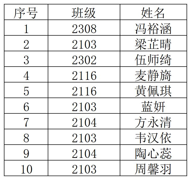 新建 XLSX 工作表_Sheet2.jpg