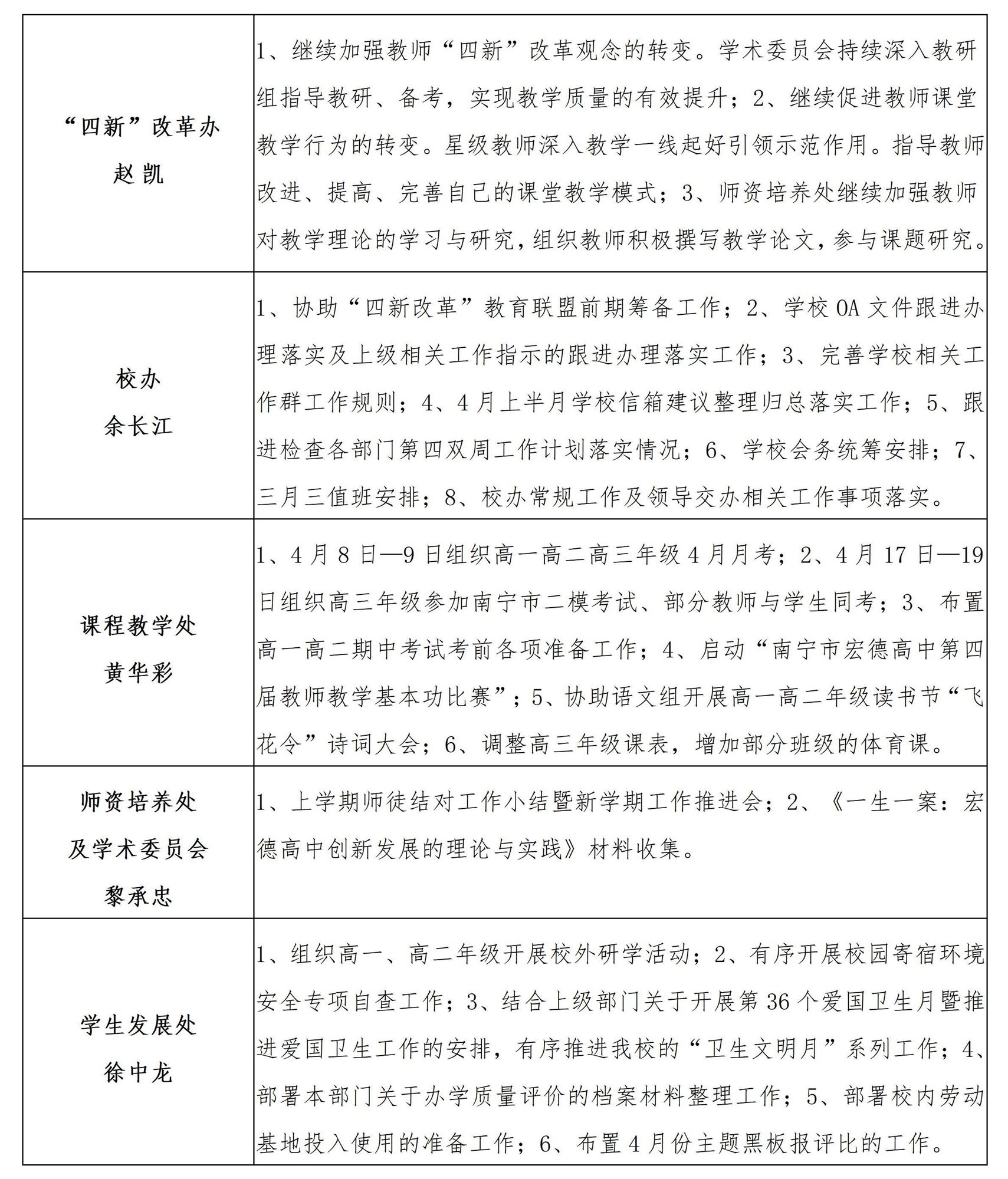 南宁市宏德高级中学2024年春季学期第四双周工作计划（2024年4月6日-4月20日）_02.jpg