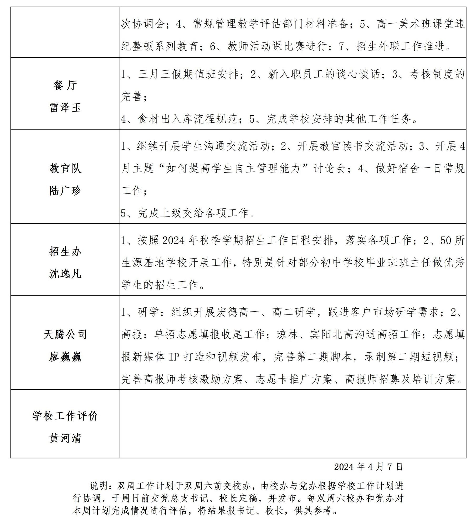 南宁市宏德高级中学2024年春季学期第四双周工作计划（2024年4月6日-4月20日）_04.jpg