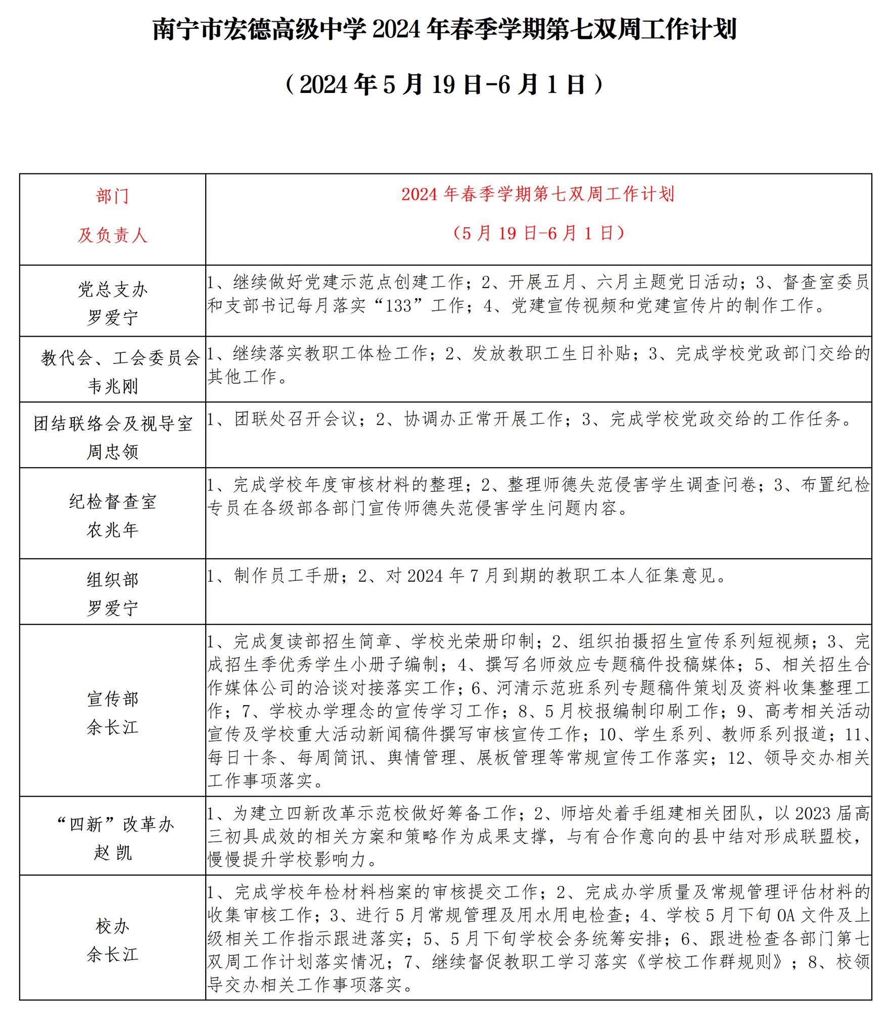 南宁市宏德高级中学2024年春季学期第七双周工作计划（5月19日-6月1日）_01.png