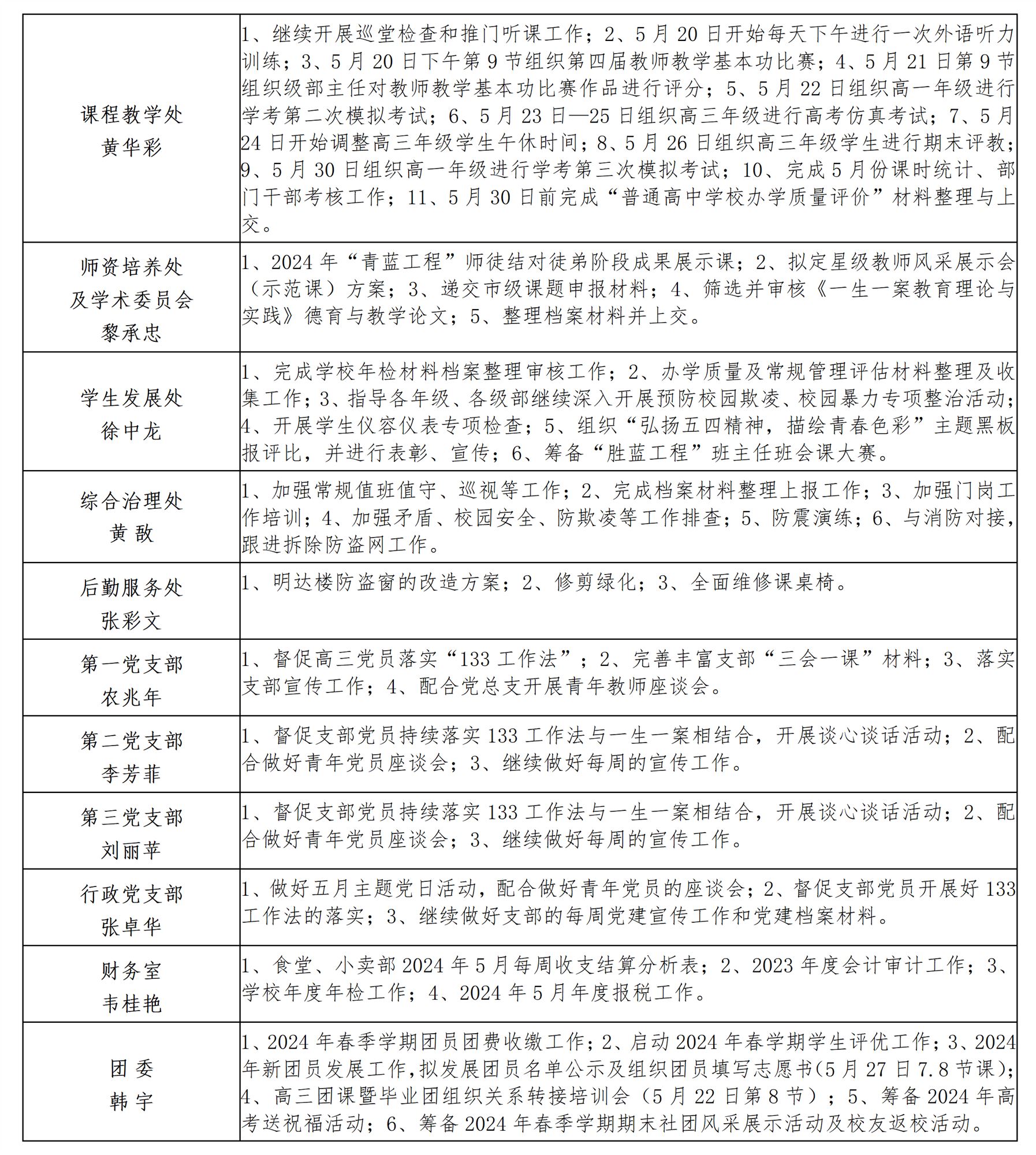 南宁市宏德高级中学2024年春季学期第七双周工作计划（5月19日-6月1日）_02.png