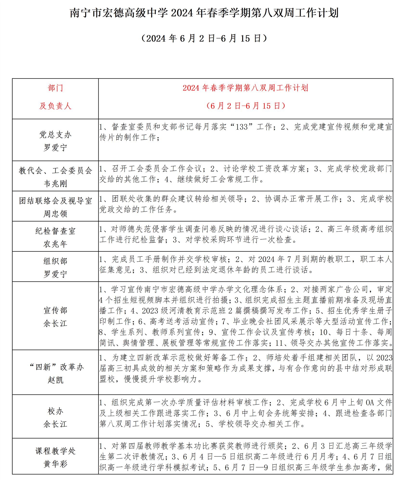 南宁市宏德高级中学2024年春季学期第八双周工作计划（6月2日-6月15日）_01.png