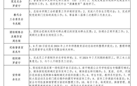 2024年春季学期第九双周工作计划
