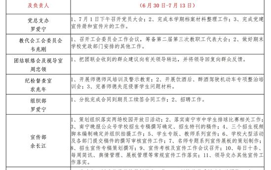 2024年春季学期第十双周工作计划