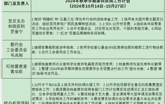 2024年秋季学期第四双周工作计划