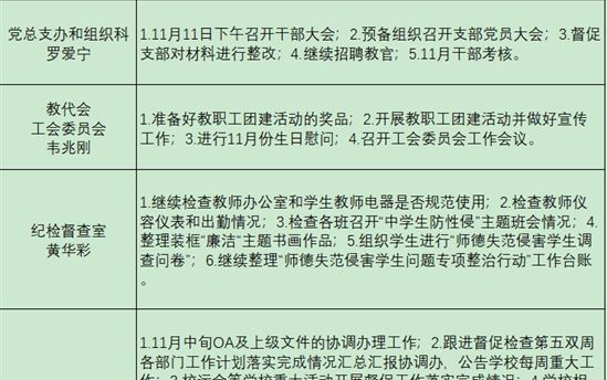 第六双周工作计划