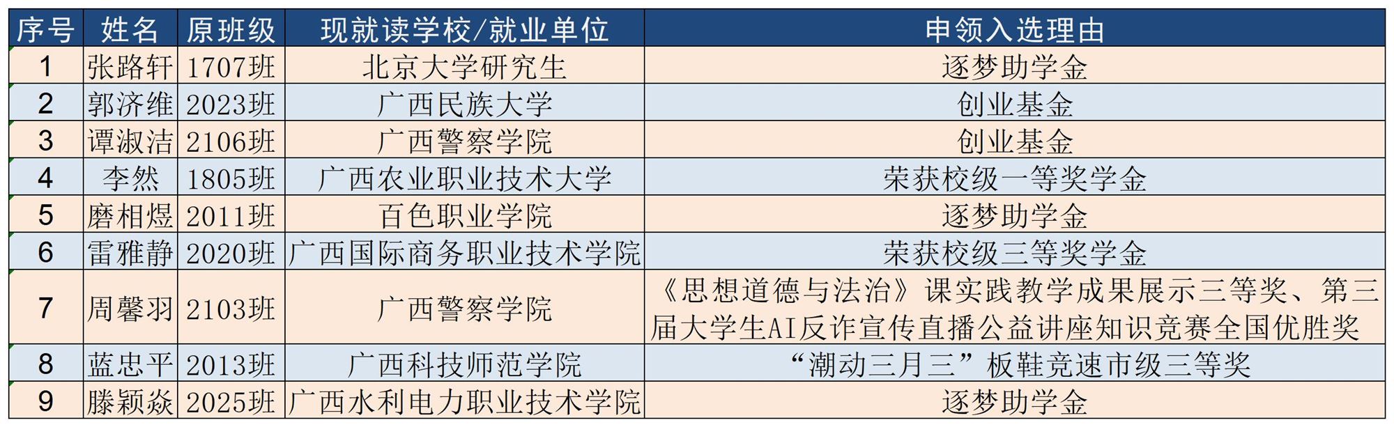2025年6月校友基金审核通过名单_Sheet1(1).jpg
