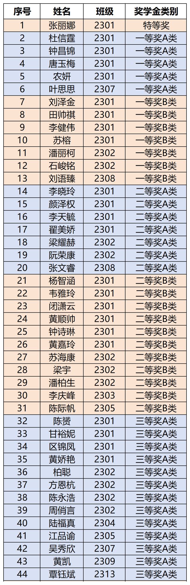 红合奖学金公示名单(1)_红合奖学金入围名单.png