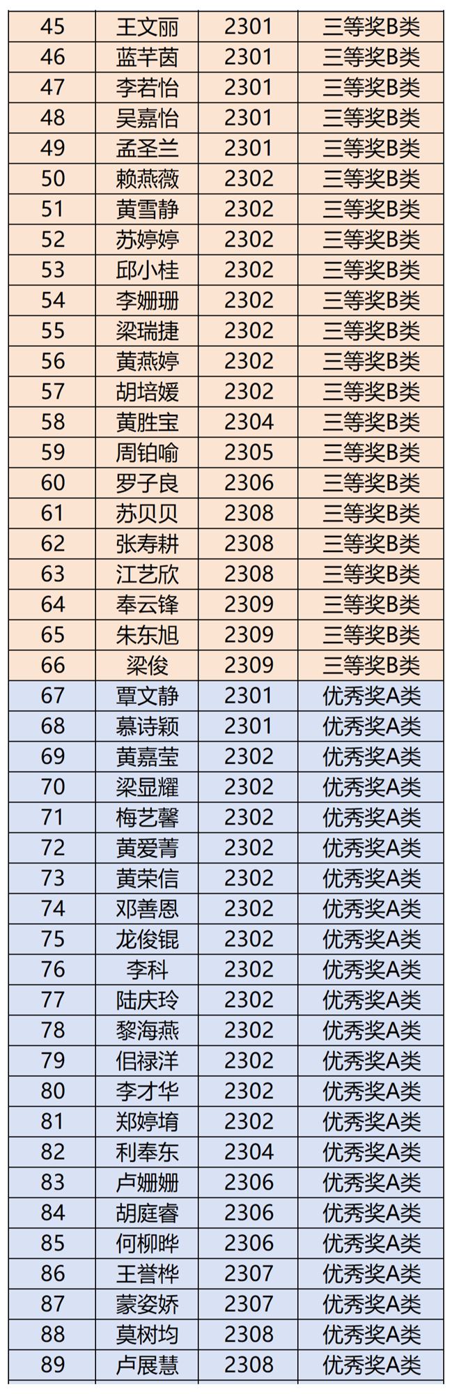 红合奖学金公示名单(1)_红合奖学金入围名单 (1).png