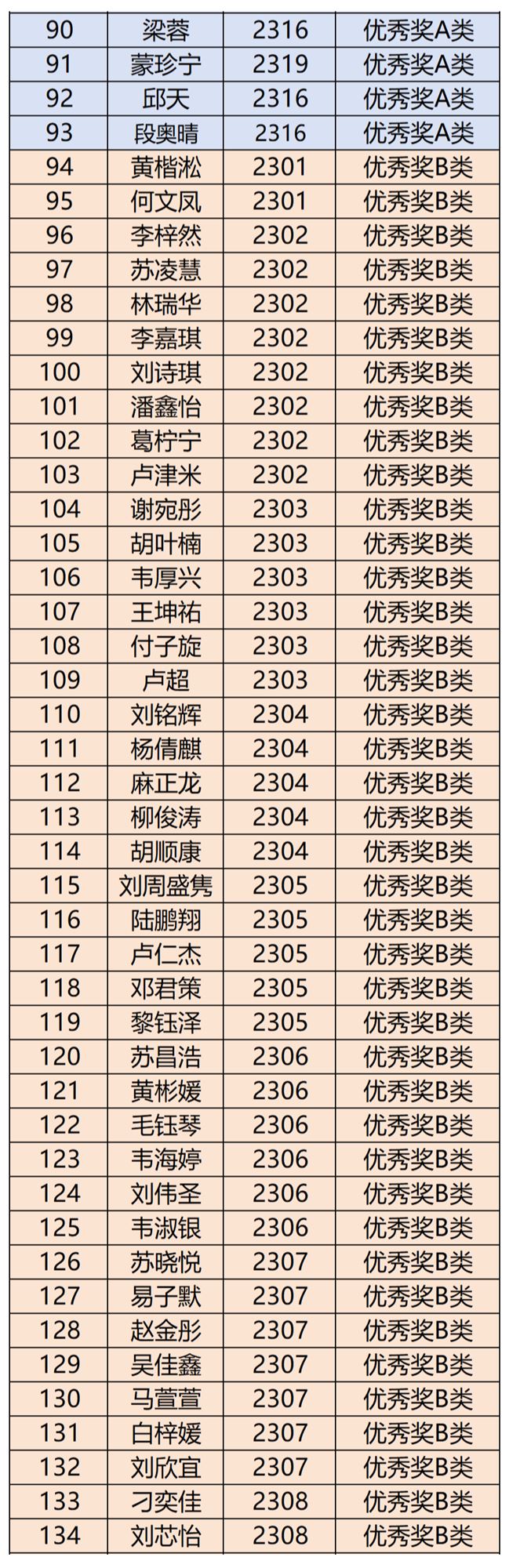 红合奖学金公示名单(1)_红合奖学金入围名单 (2).png