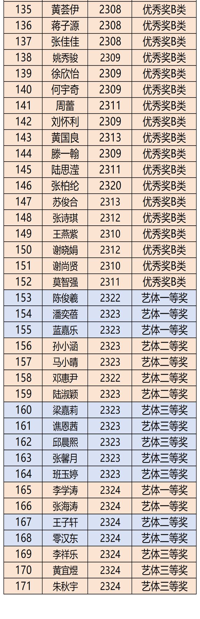 红合奖学金公示名单(1)_红合奖学金入围名单 (6).png
