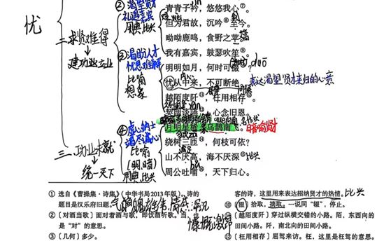 熊小萱2507班：诗歌鉴赏作品