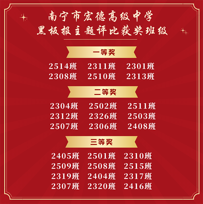 卢仁杰、徐雨雯、方桂欣、李若兰、石泽伟 陆言珊、罗子良、覃琪园、童奥妮、潘景良 冯裕涵、陈嘉怡、韦贝熙、雷思颖、桑紫霖 拷贝.png 卢仁杰、徐雨雯、方桂欣、李若兰、石泽伟 陆言珊、罗子良、覃琪园、童奥妮、潘景良 冯裕涵、陈嘉怡、韦贝熙、雷思颖、桑紫霖 拷贝.png